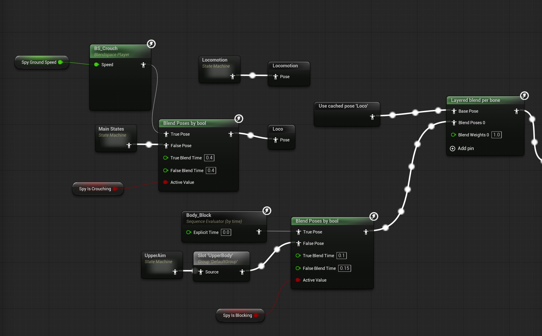 Player animation graph