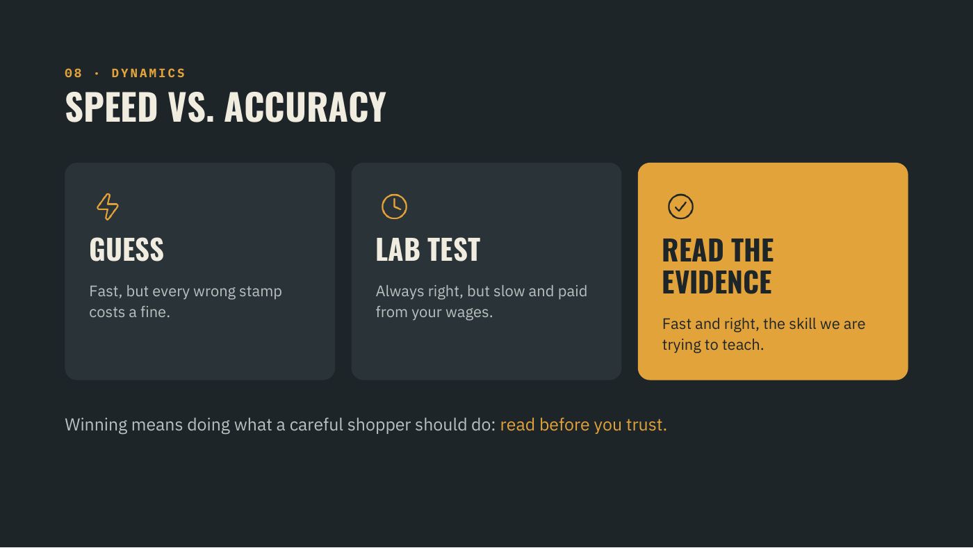 Speed versus accuracy