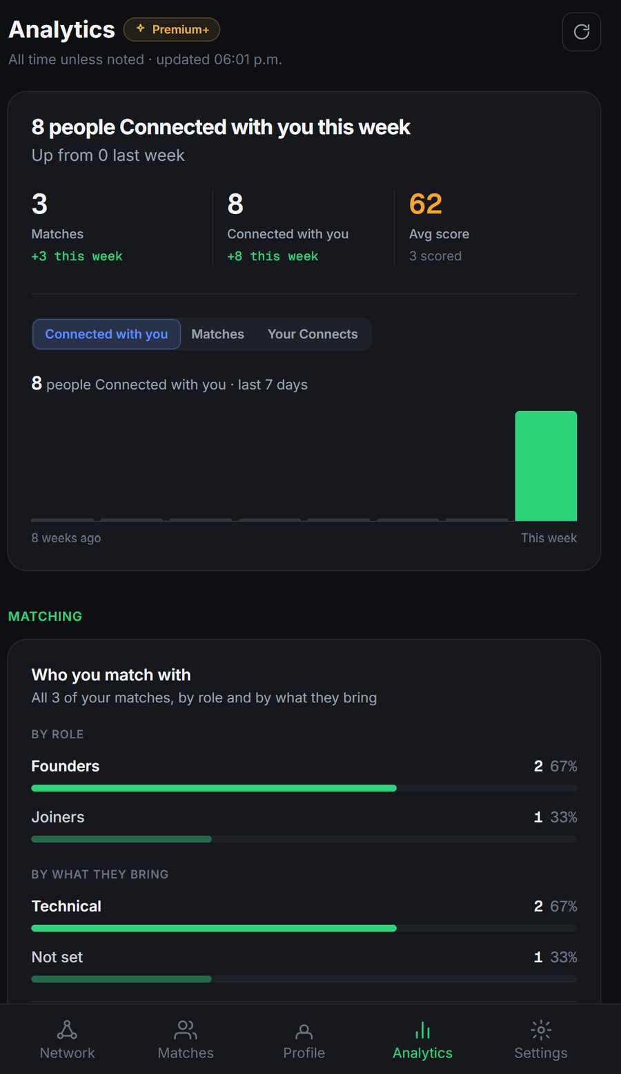 Analytics