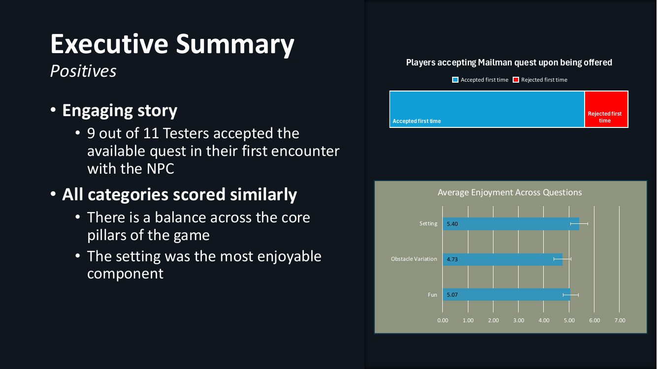 Playtest report, slide 2 of 14