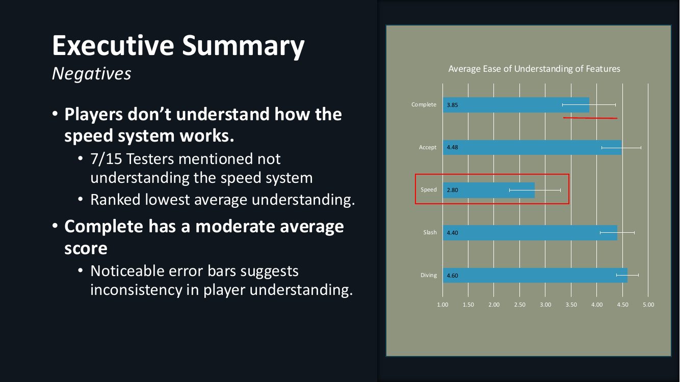 Playtest report, slide 3 of 14