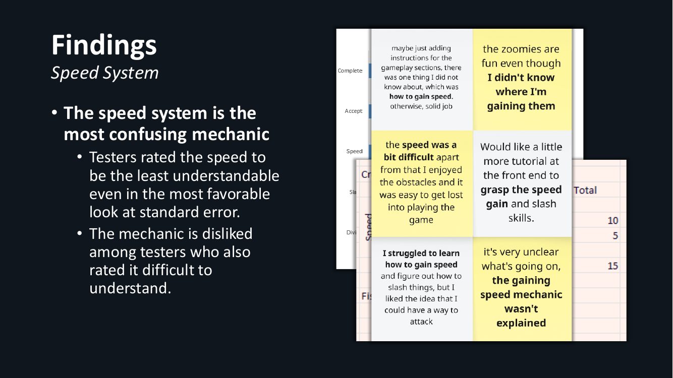 Playtest report, slide 6 of 14