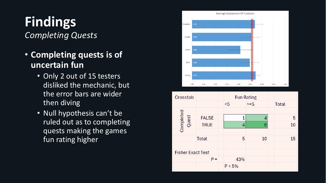 Playtest report, slide 9 of 14