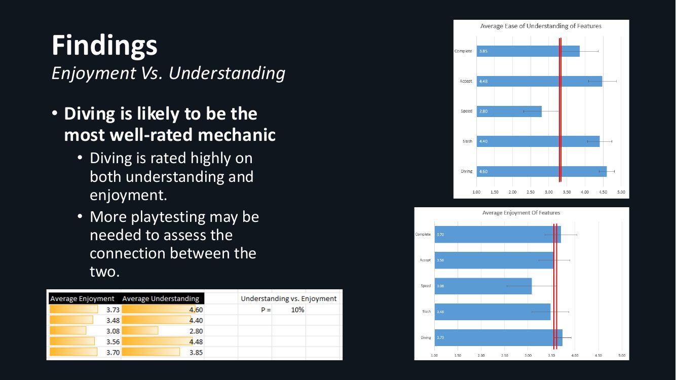 Playtest report, slide 10 of 14